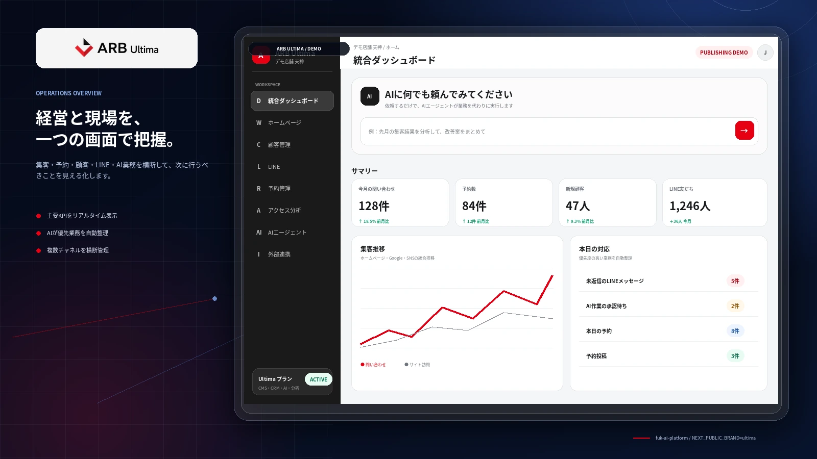 ARB 統合ダッシュボードのデモ画面。問い合わせ・予約・顧客・LINE の件数と推移を一画面に表示